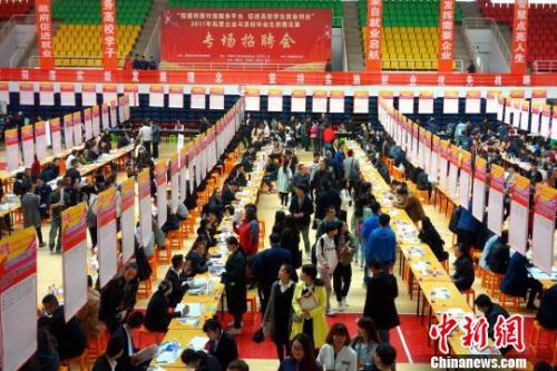 白领求职调查报告:全国平均招聘薪酬7599元